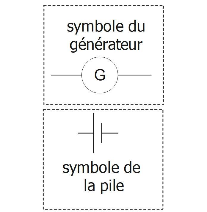 symbole générateur