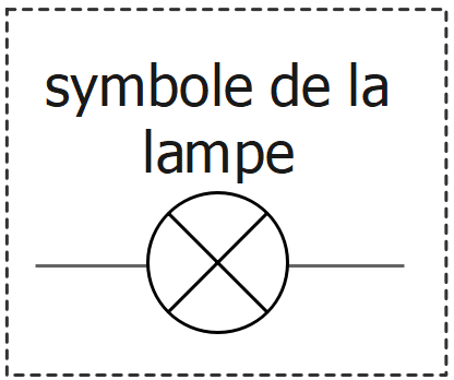 symbole lampe